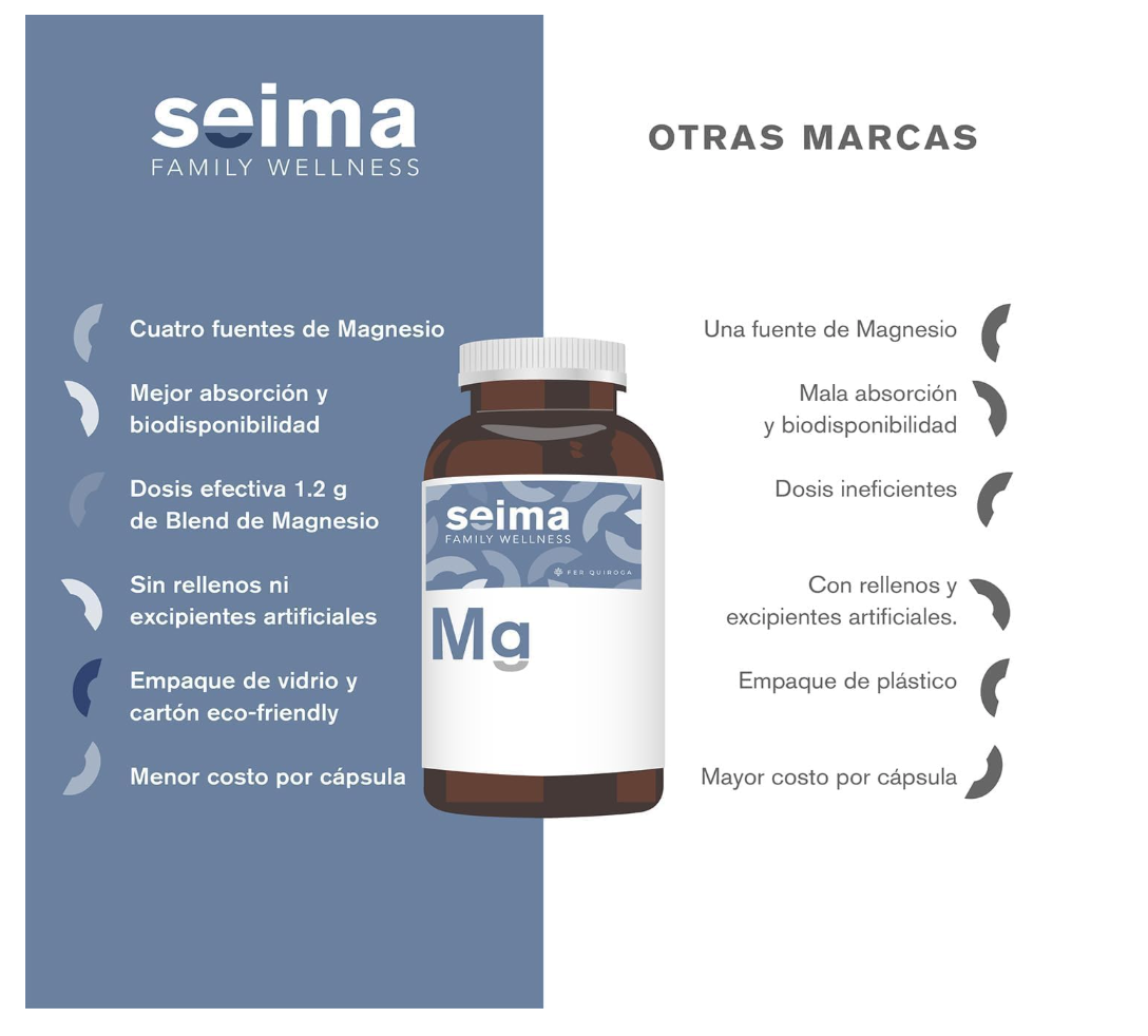 Magnesio SEIMA (glicinato, citrato, treonato y malato)
